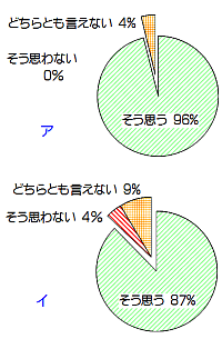 アンケート結果